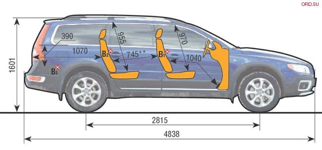 Volvo xc70 размеры. Volvo xc70 габариты. Volvo xc70 ширина багажника. Габариты Вольво хс70. Volvo xc60 габариты багажника.