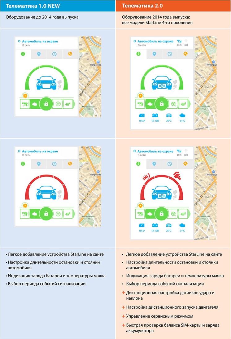 Телематика это. Старлайн телематика 2.0. STARLINE a93 телематика 2.0. Старлайн телематика GPS. Интерфейс приложения старлайн телематика.