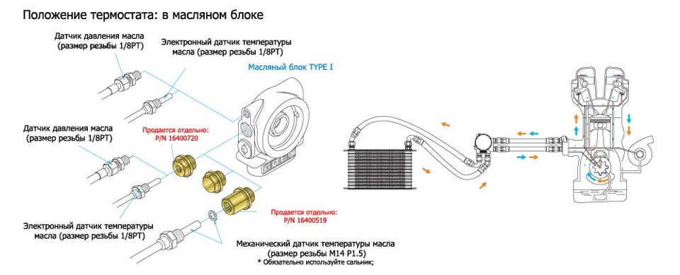 Схема подключения масляного радиатора