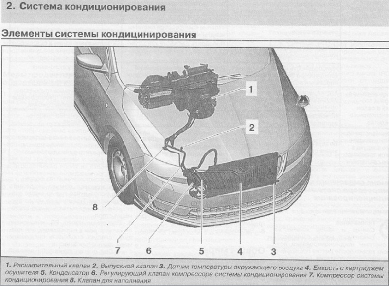 Замок багажника шкода рапид схема