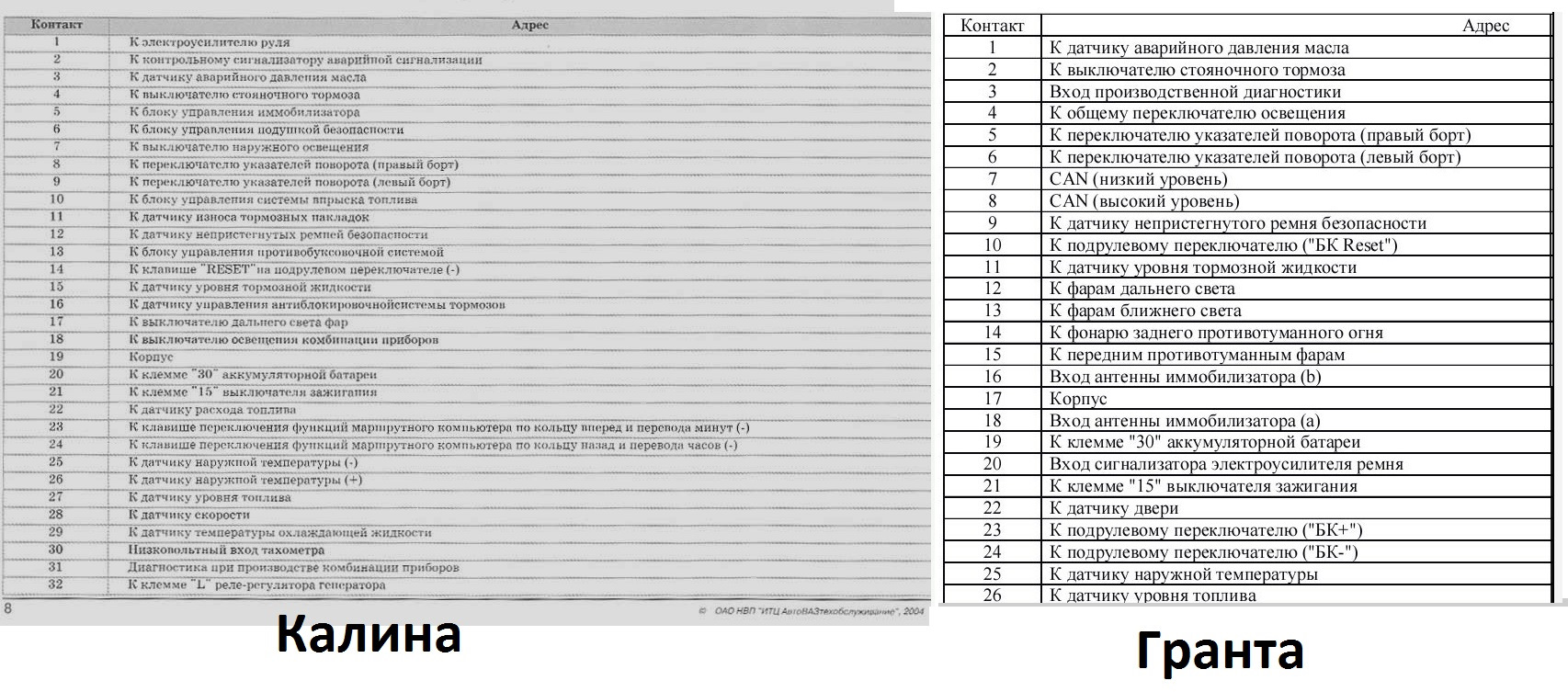 Предохранители калина 1. Схема предохранителей Калина 1118.