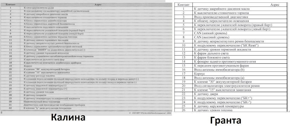 Предохранители калина универсал схема лада 2