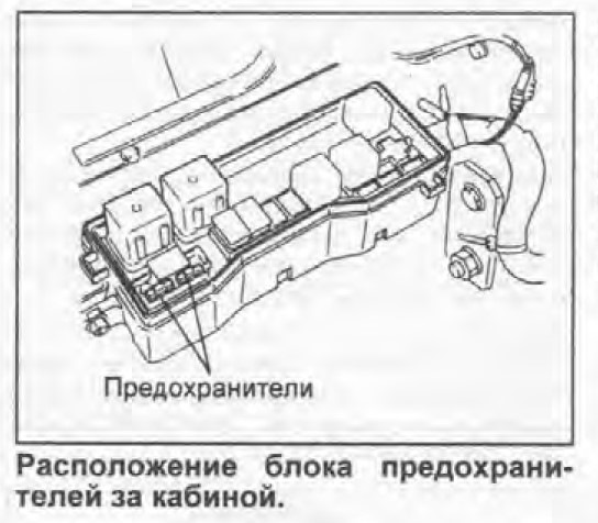 Схема предохранителей исудзу np