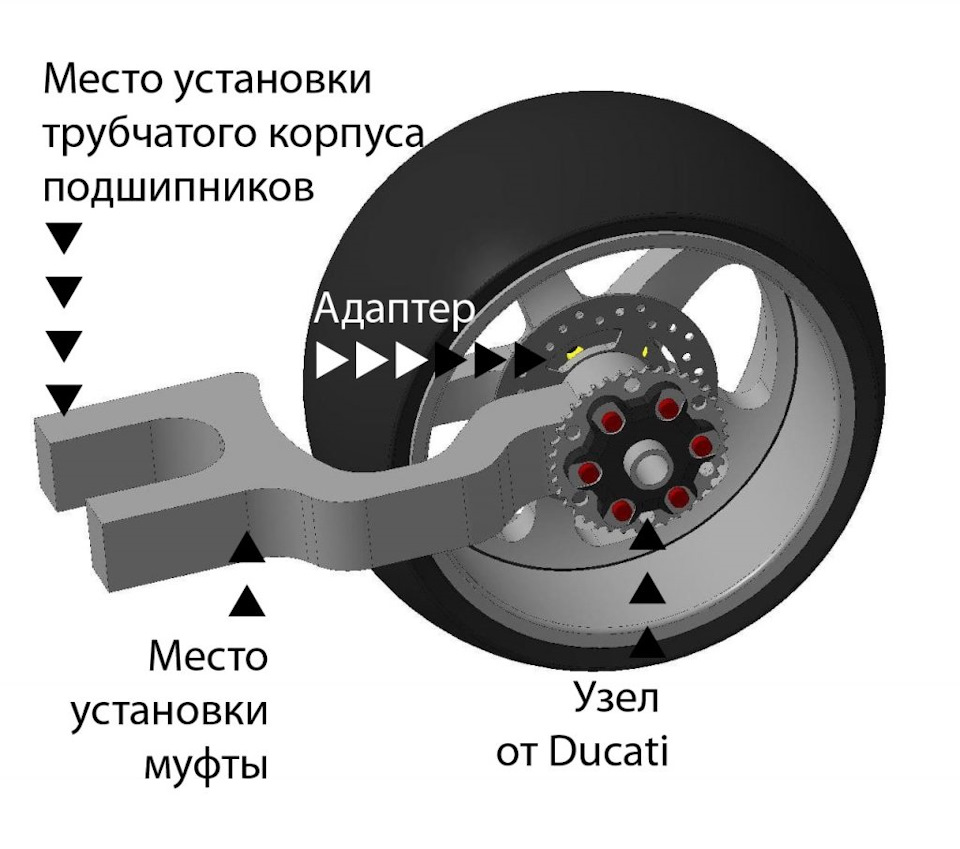 Консольный маятник на Днепр