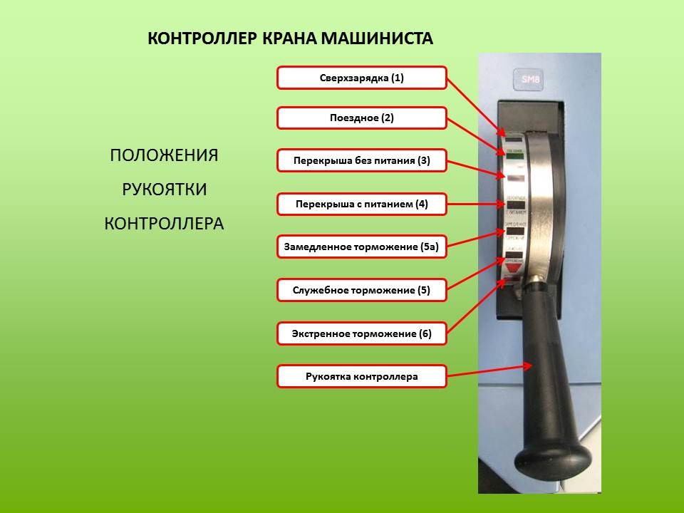 Сколько положений. Ручка контроллера машиниста крана. Позиции контроллера машиниста. Положение реверсивной рукоятки. Позиции машиниста контроллер машиниста.