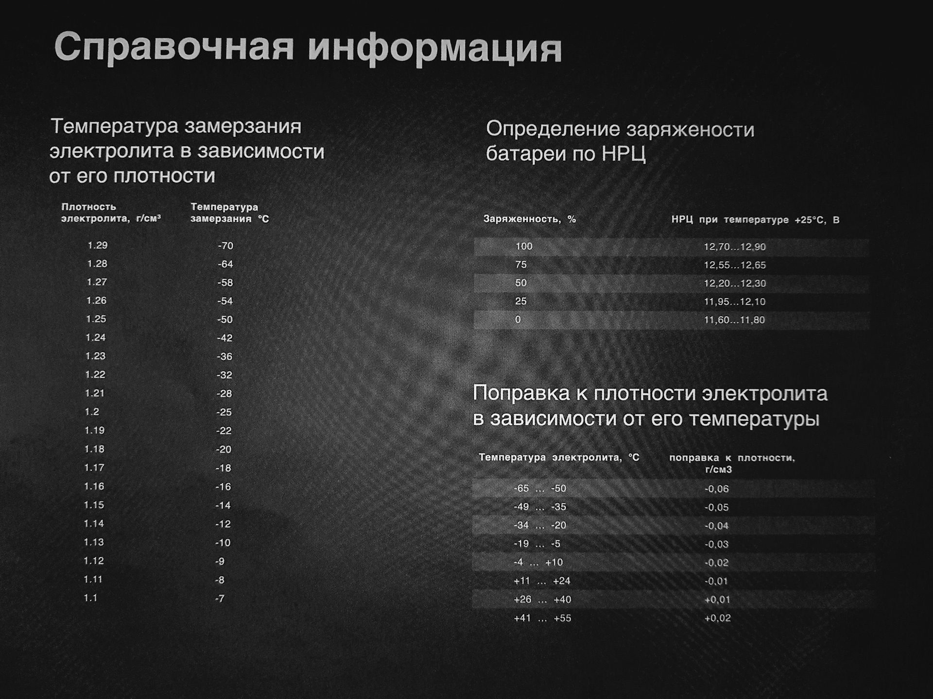 Температура замерзания электролита в аккумуляторе