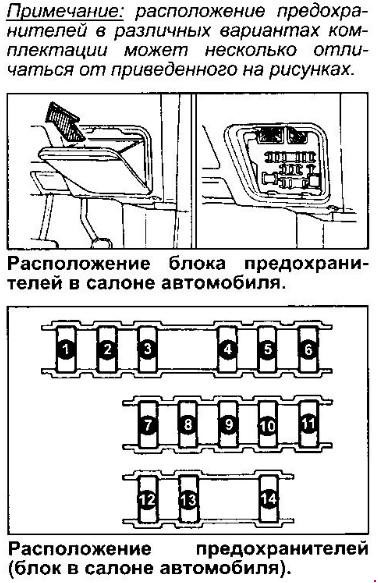 Предохранители и реле Toyota Corona Premio (T210), 1996 — …