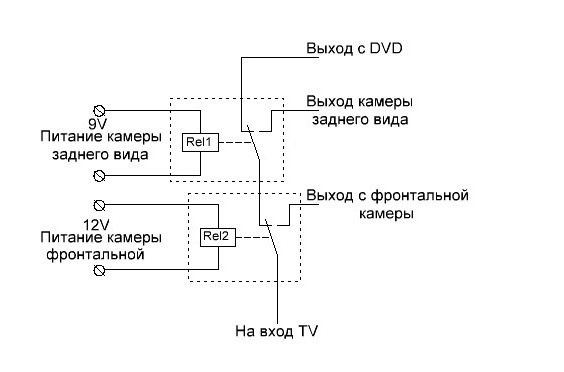 Схема подключения передней камеры