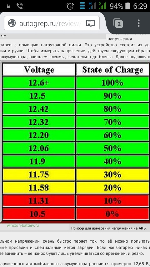 Показывает заряд аккумулятора. Таблица заряда АКБ 12 вольт. Норма зарядки аккумулятора автомобиля 12v. Напряжение заряженного аккумулятора 12в автомобильный. Таблица заряда аккумулятора автомобиля по напряжению 12 вольт.