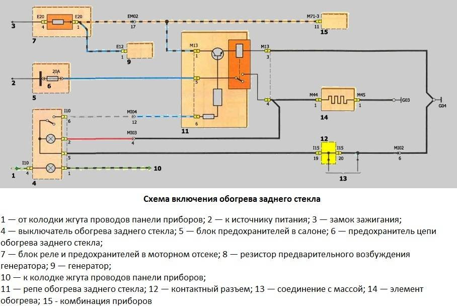 Ключевые элементы для проверки
