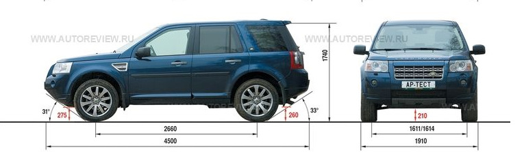 Размеры Ленд Ровер Фрилендер и вес. Какие габариты Land Rover Freelander?