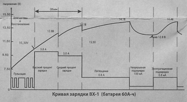 Схема импульсное зарядное устройство кото вх 1