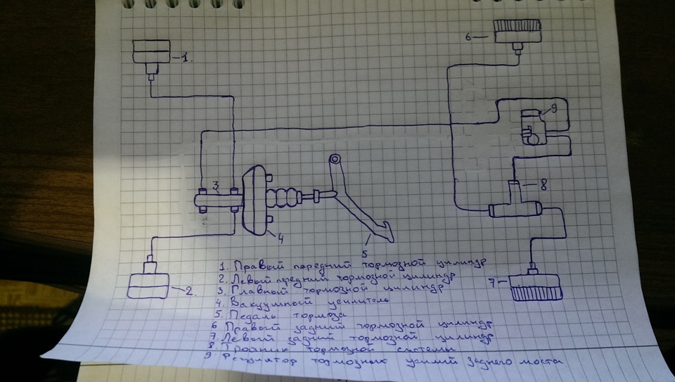 Схема тормозной системы 2141