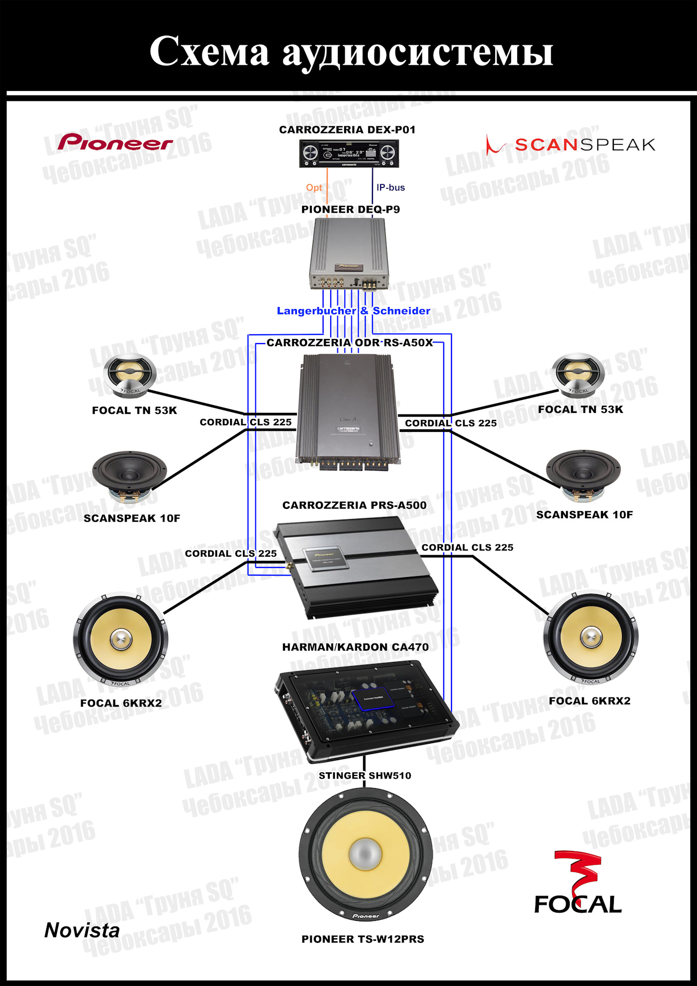 Pioneer carrozzeria схема