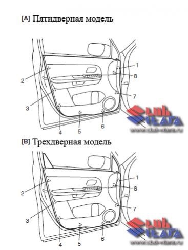 Дверная карта сузуки сх4