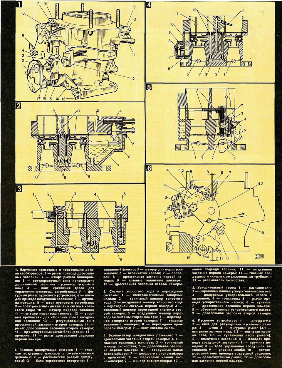 Основы] — Как всё начиналось, ж-л За Рулём 1984год, 1988год — Сообщество « Карбюраторы Солекс» на DRIVE2