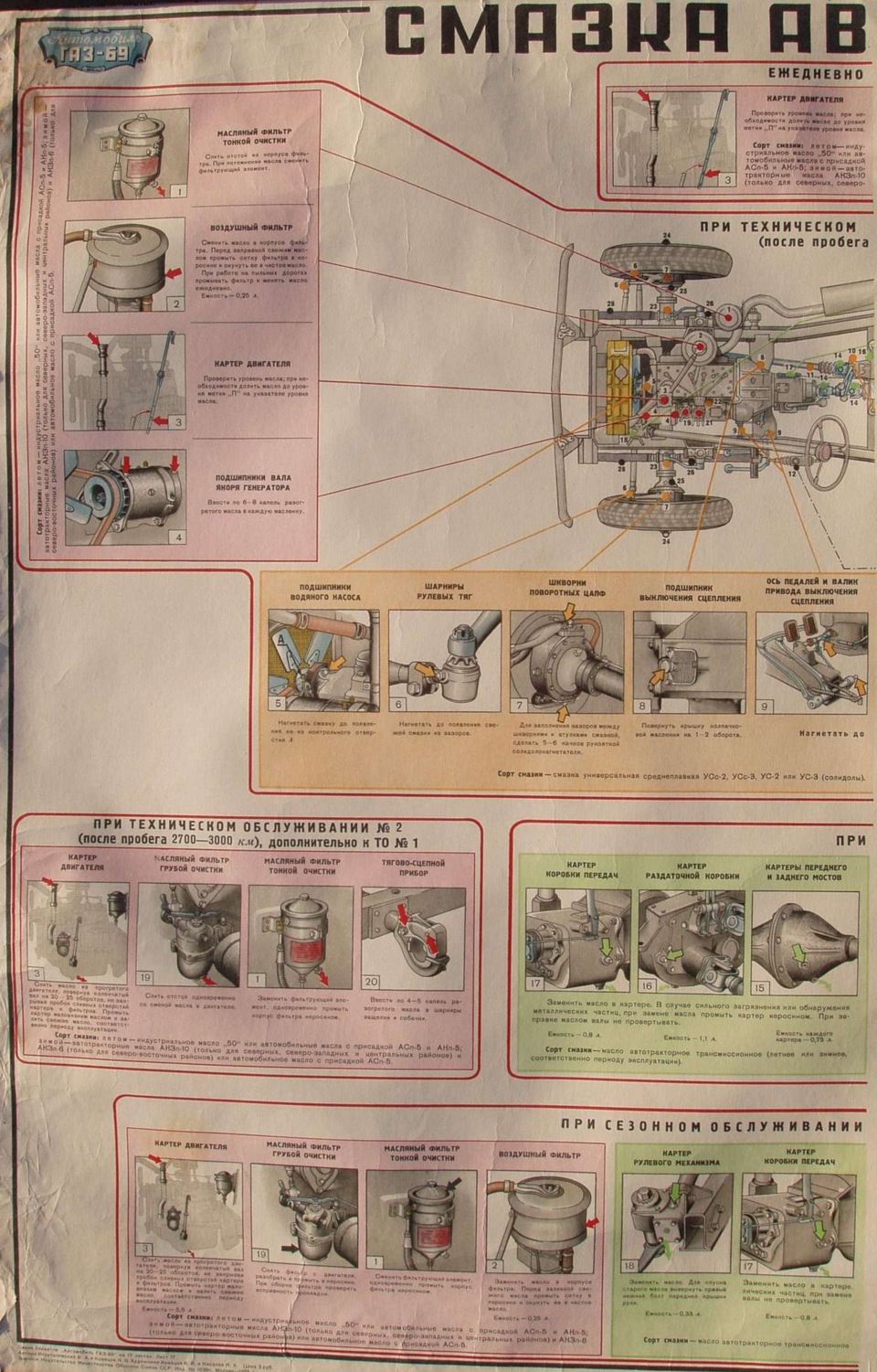 Карта смазки газ 66