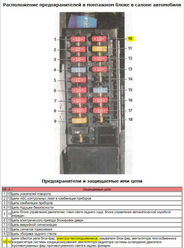 Схема предохранителей хендай акцент