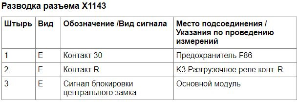 распиновка замка двери бмв е53. Смотреть фото распиновка замка двери бмв е53. Смотреть картинку распиновка замка двери бмв е53. Картинка про распиновка замка двери бмв е53. Фото распиновка замка двери бмв е53