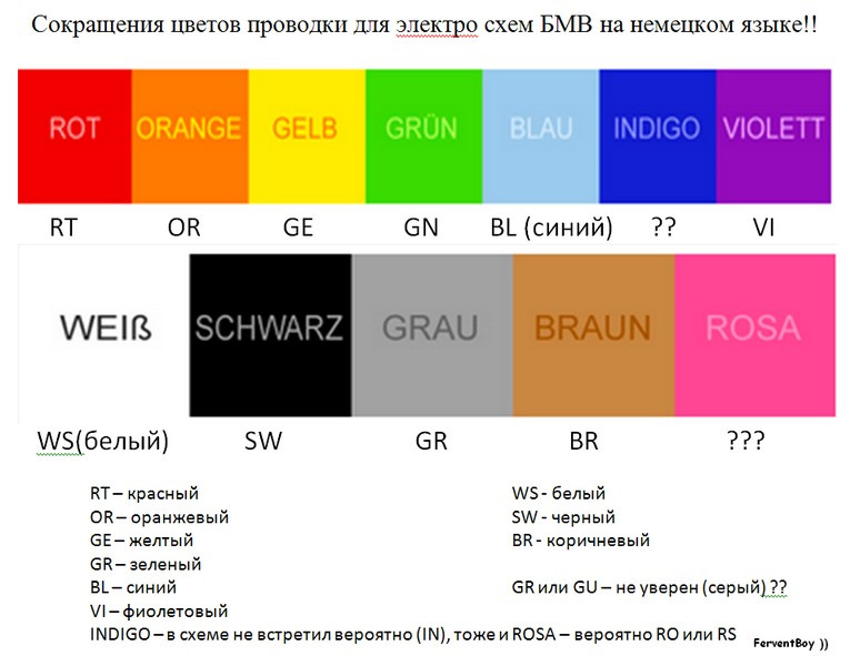 Сокращения цветов проводки для электро схем БМВ на немецком языке! — DRIVE2