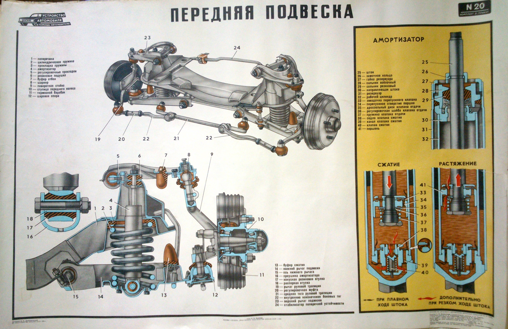 Плакат устройство. Передняя подвеска Москвич 412 схема. Москвич 2140 ходовая часть. Москвич 412 ходовая часть. Подвеска ИЖ 412 схема.