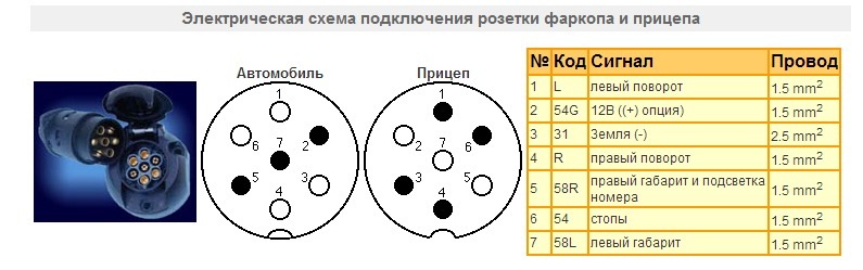 Правильное подключение розетки прицепа