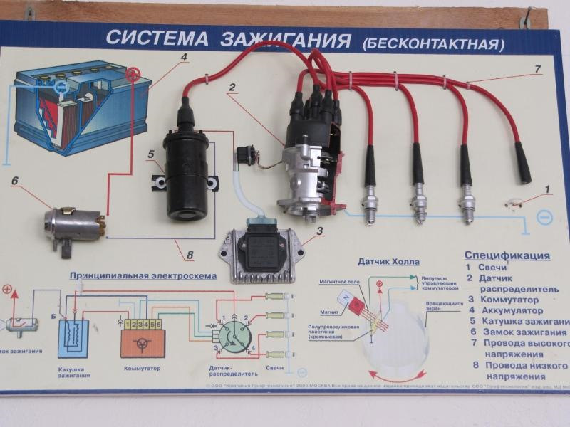 Распределяет зажигание в машине