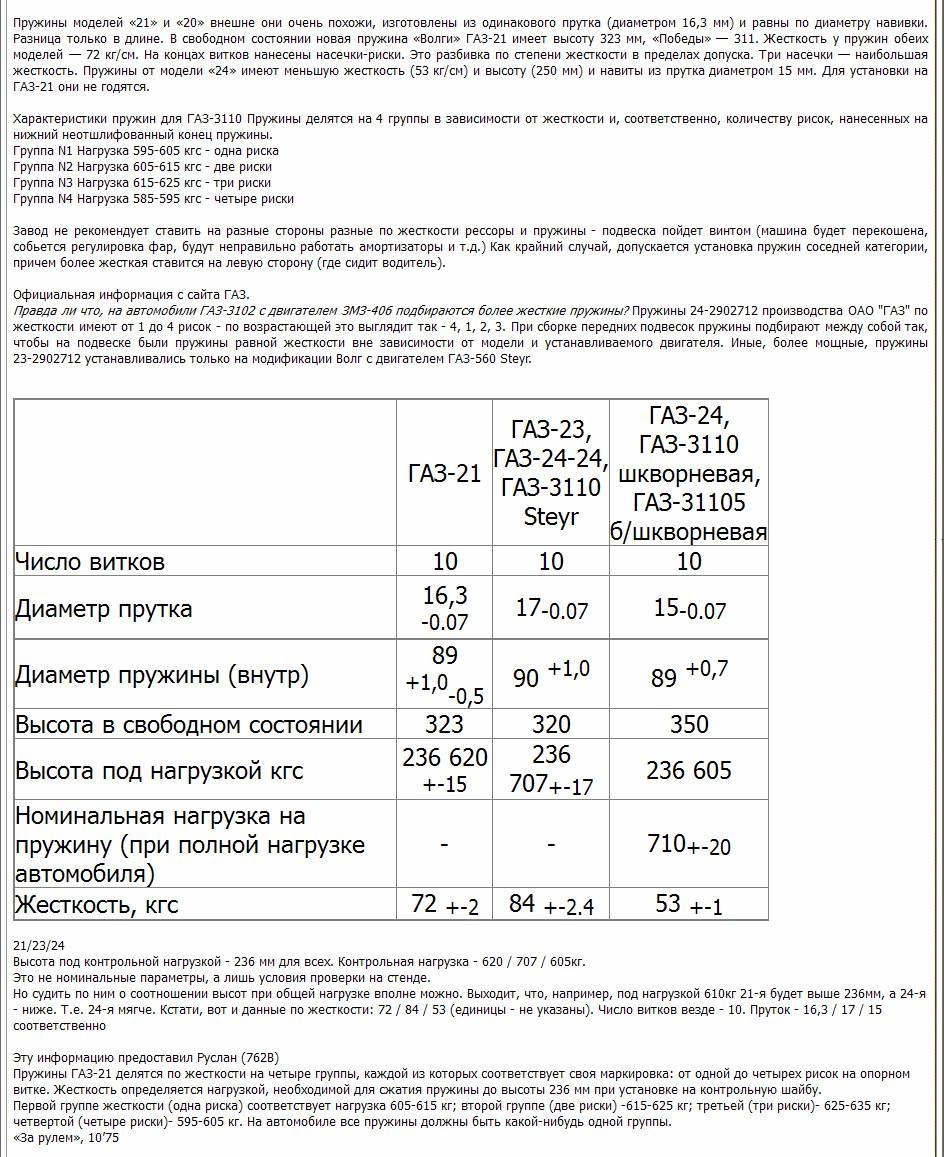 Газ 3110 характеристики. Пружина Волга 3110 Размеры. Размеры передней пружины Волга 3110. Передние пружины ГАЗ 3110 размер. Пружины ГАЗ 3110 размер.