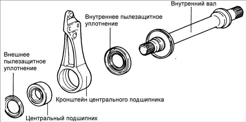 Как поменять подшипник на приводе Идентификация подвесного подшипника приводного вала Kia opirus 3,8 - KIA Opirus,