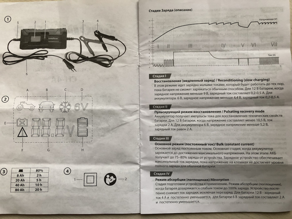 Charge перевод на русский. Зарядное устройство эксперт ЗУ 400 инструкция по применению. Зарядное устройство для аккумулятора автомобиля RJ Tianye.