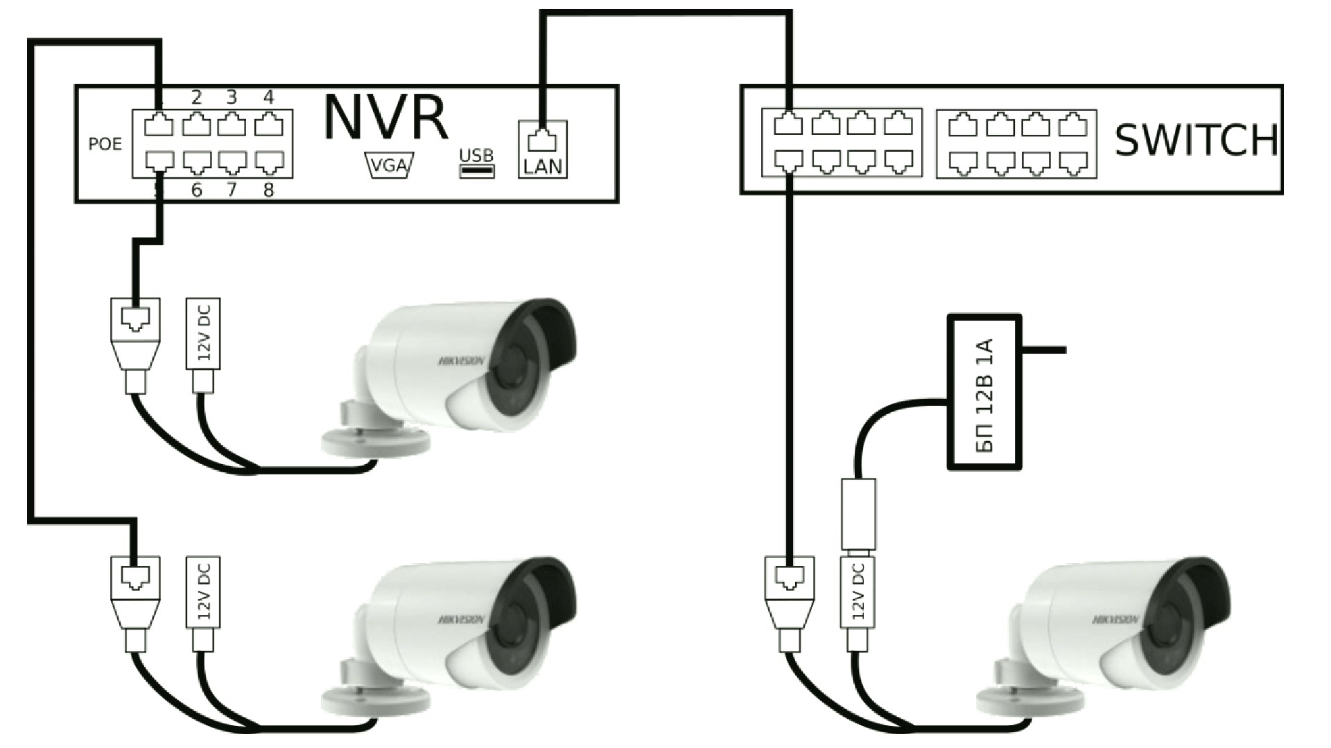 Камера айс подключение Видеонаблюдение: всё, что необходимо знать! CCTV system: IP, AHD, TVI, CVI. - DR