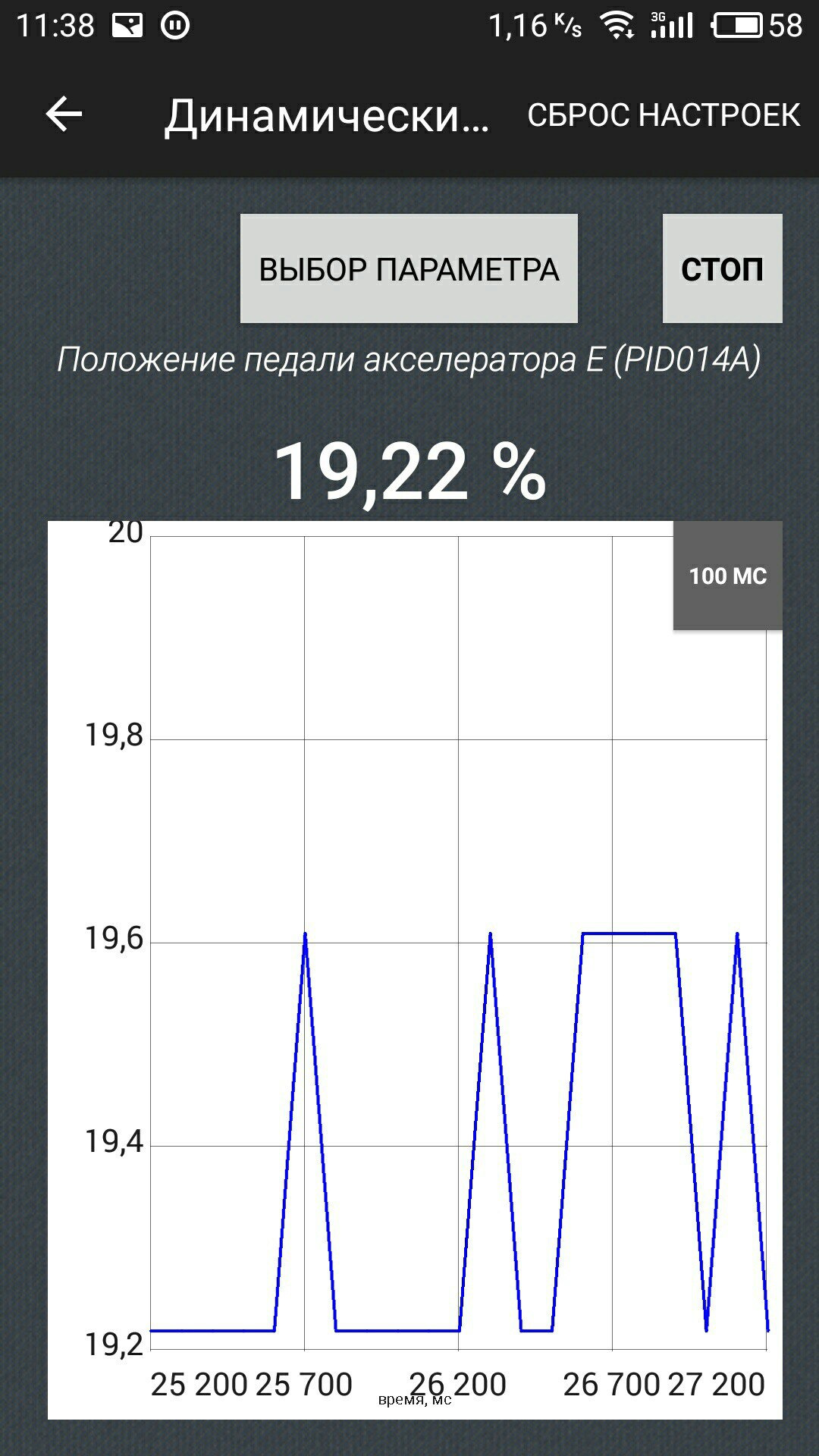 Cruze — электронная педаль газа(E-газ) слишком чувствительная . — DRIVE2