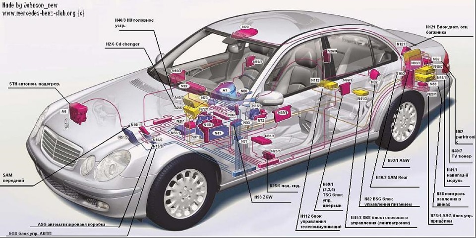 Фото в бортжурнале Mercedes-Benz E-class (W211)