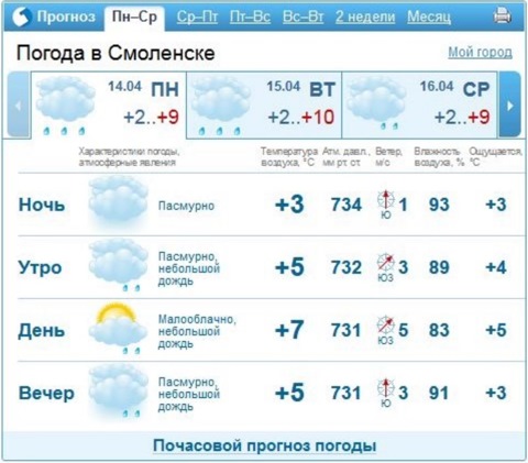 Погода в гомеле на завтра по часам. Погода в Гомеле. Прогноз погоды Горловка. Погода в Горловке. Погода в Горловке на сегодня.