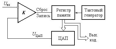 Ацп последовательного приближения схема