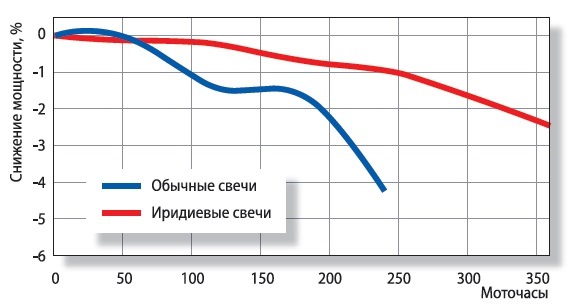 форд фьюжн какие свечи ставить артикул. 53d1ce4s 960. форд фьюжн какие свечи ставить артикул фото. форд фьюжн какие свечи ставить артикул-53d1ce4s 960. картинка форд фьюжн какие свечи ставить артикул. картинка 53d1ce4s 960