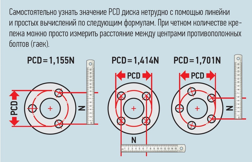 Диаметр ступичного отверстия ауди