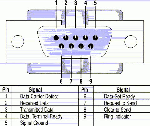 Car diagnostics - Toyota Sprinter Trueno 16 L 1999