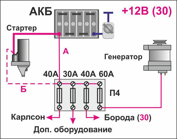 Major 4 подключение