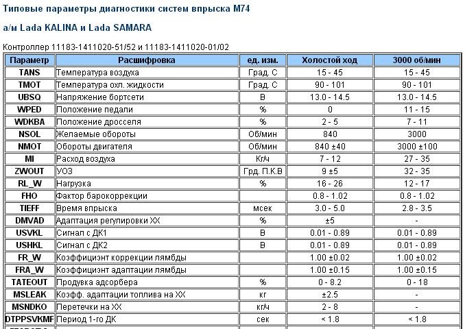 Запчасти на фото: 1002735. Фото в бортжурнале Lada Калина 2 универсал