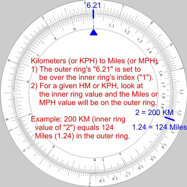 Перевод градусов в часы. Mile to km. Перевести градусы в мили. Miles kilometres.