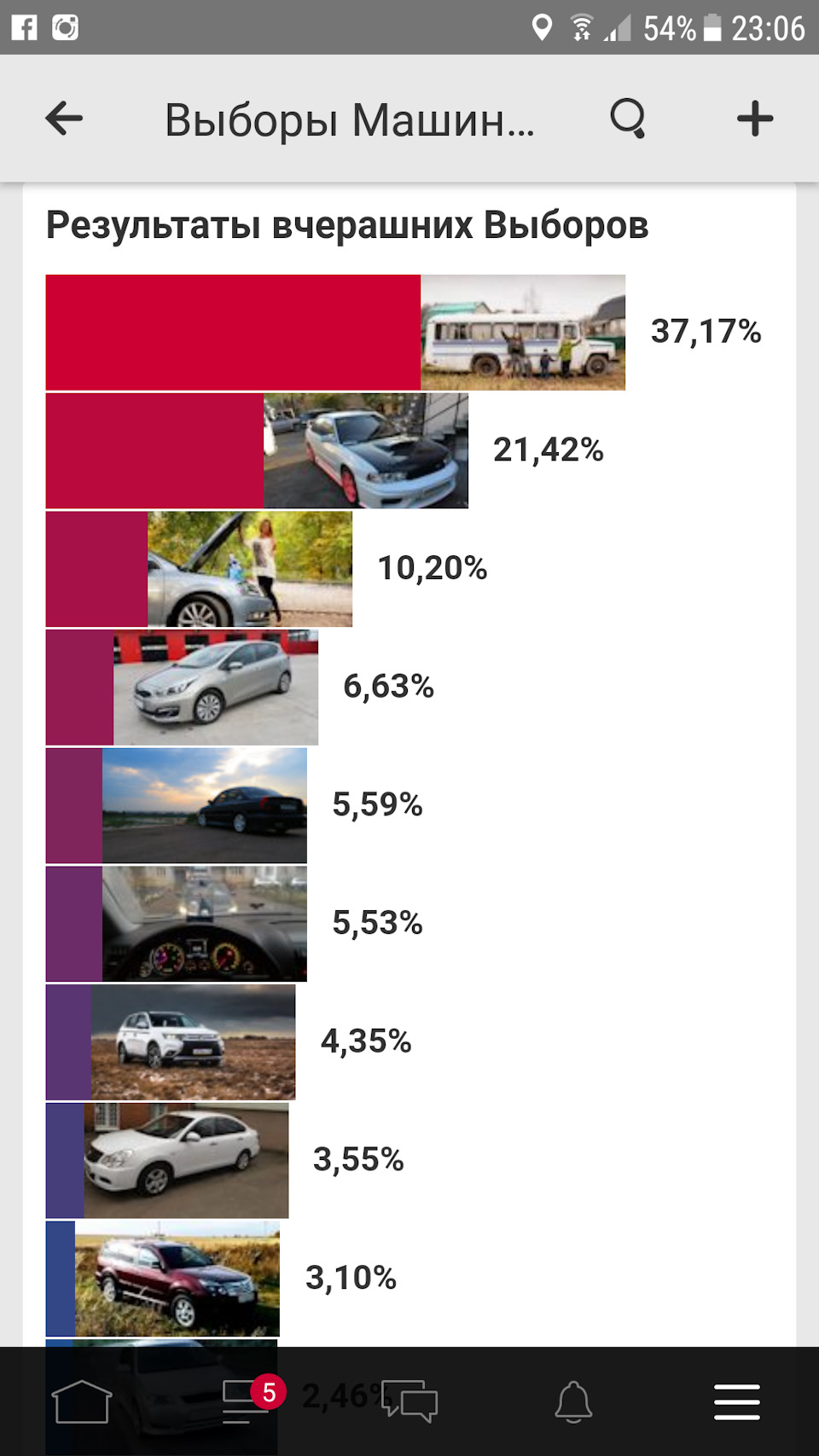 Особенный день и удивительный результат — Volkswagen Passat B7, 1,8 л, 2013  года | рейтинг и продвижение | DRIVE2