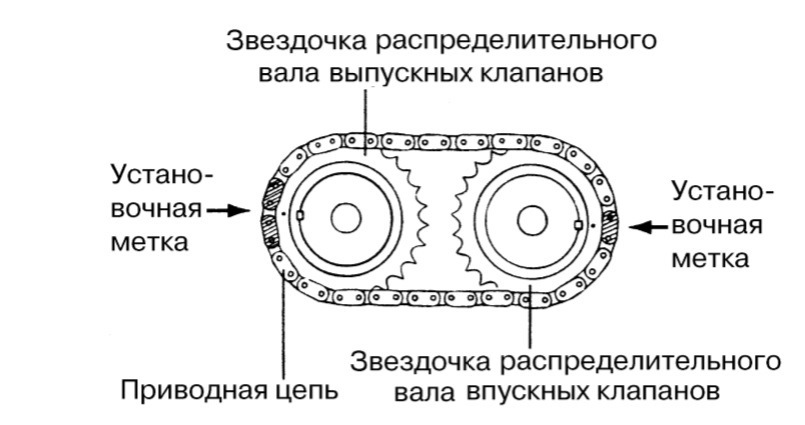 5424b36s 960 Как открутить шкив коленвала хендай акцент