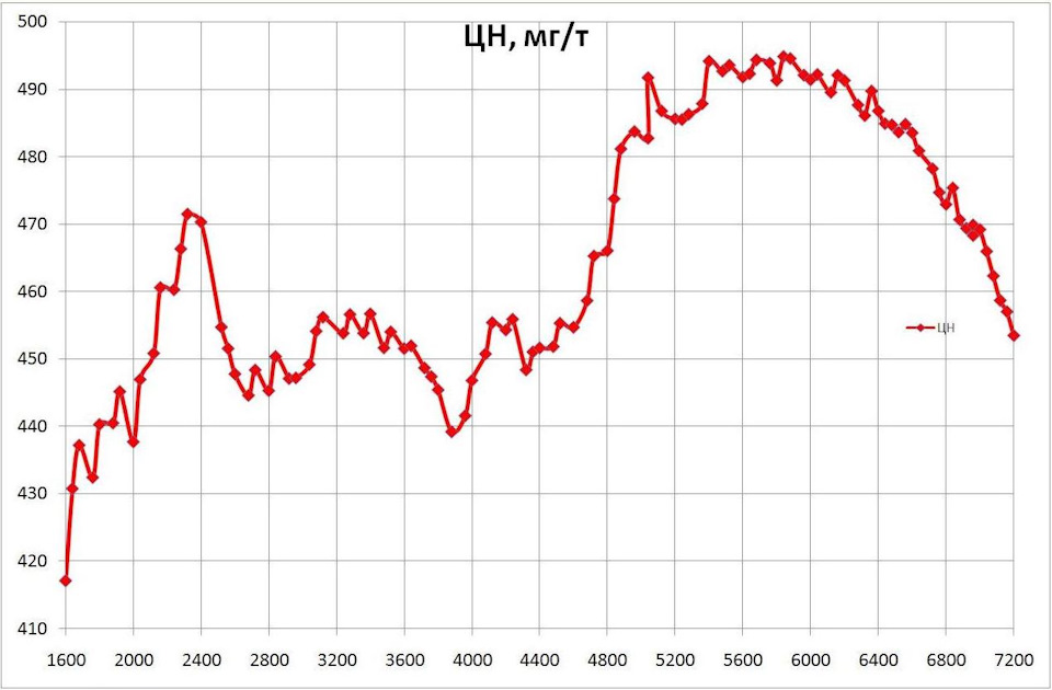 ЦН третья передача — Lada Приора хэтчбек. Запчасти на фото: 40004400, 52005600