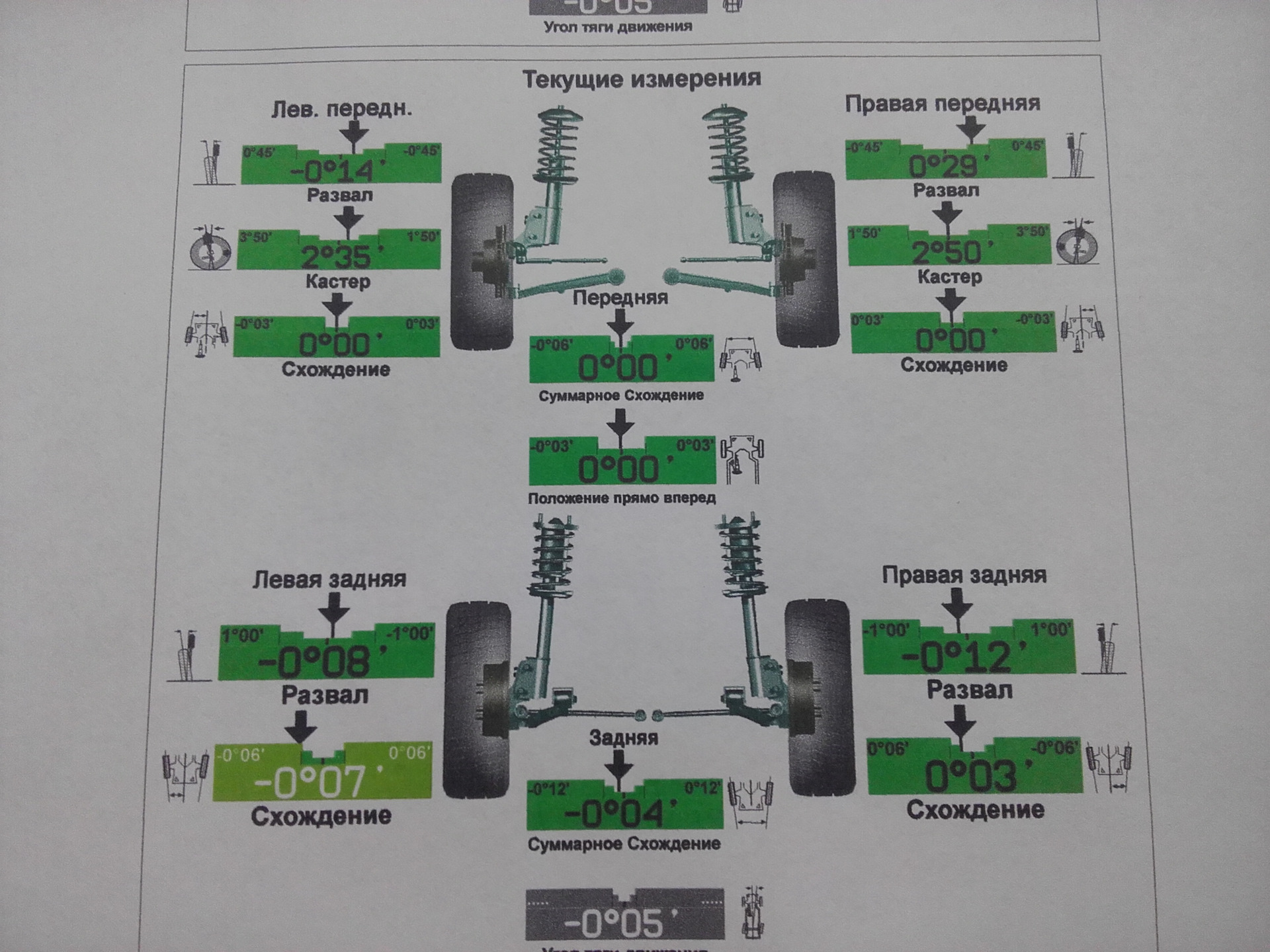 приора сход развал параметры задних. сход развал патрол 60. угол тяги движения автомобиля задней оси. регулировка колес. углы схождения форд транзит 2002.