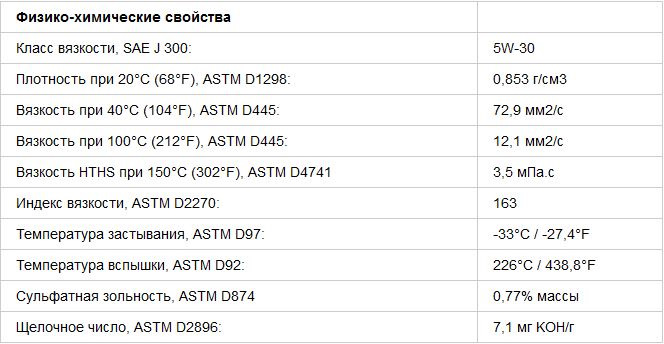 Перевести мпа в н мм2. Класс вязкости- SAE j300. Класс вязкости SAE 50. Сульфатная зола ASTM d874. Плотность 300 ТС.