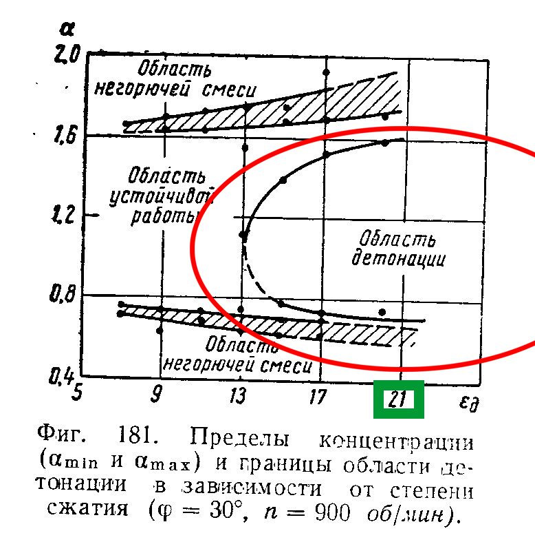 газодизель что это такое. Смотреть фото газодизель что это такое. Смотреть картинку газодизель что это такое. Картинка про газодизель что это такое. Фото газодизель что это такое