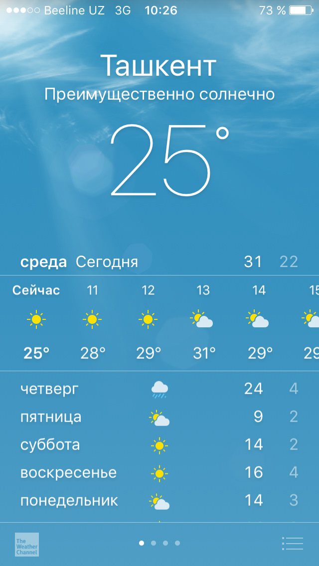 погода в кызылорде на 10 дней