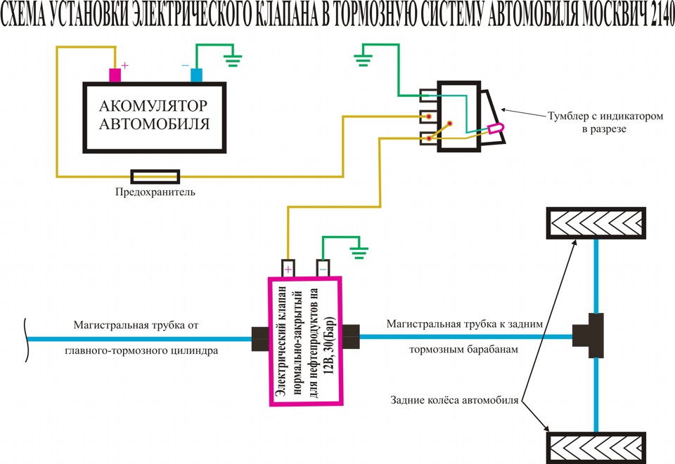 Схема подключения ручника