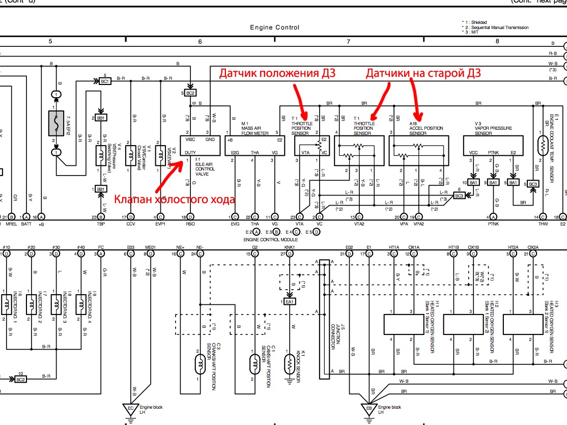 Tuning Change SMT to MT  Guide to action  - Toyota MR-S 18 L 2002